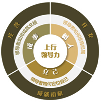 上行领导力-做最快成长的管理者 李黎,05月17日北京 领导力培训-中华品牌管理网